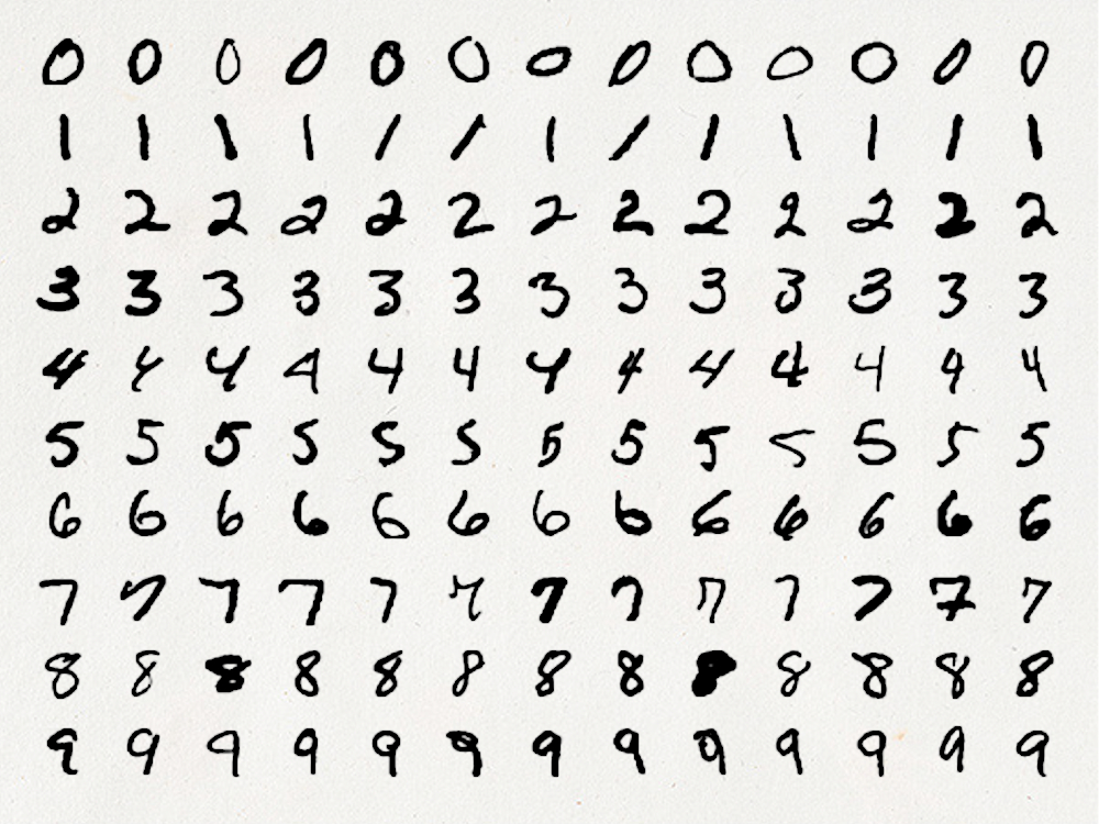 Is it Time to Ditch the MNIST Dataset?