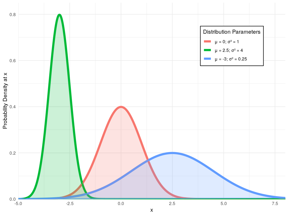 Generating Normal Random Variables - Part 1: Inverse Transform Sampling