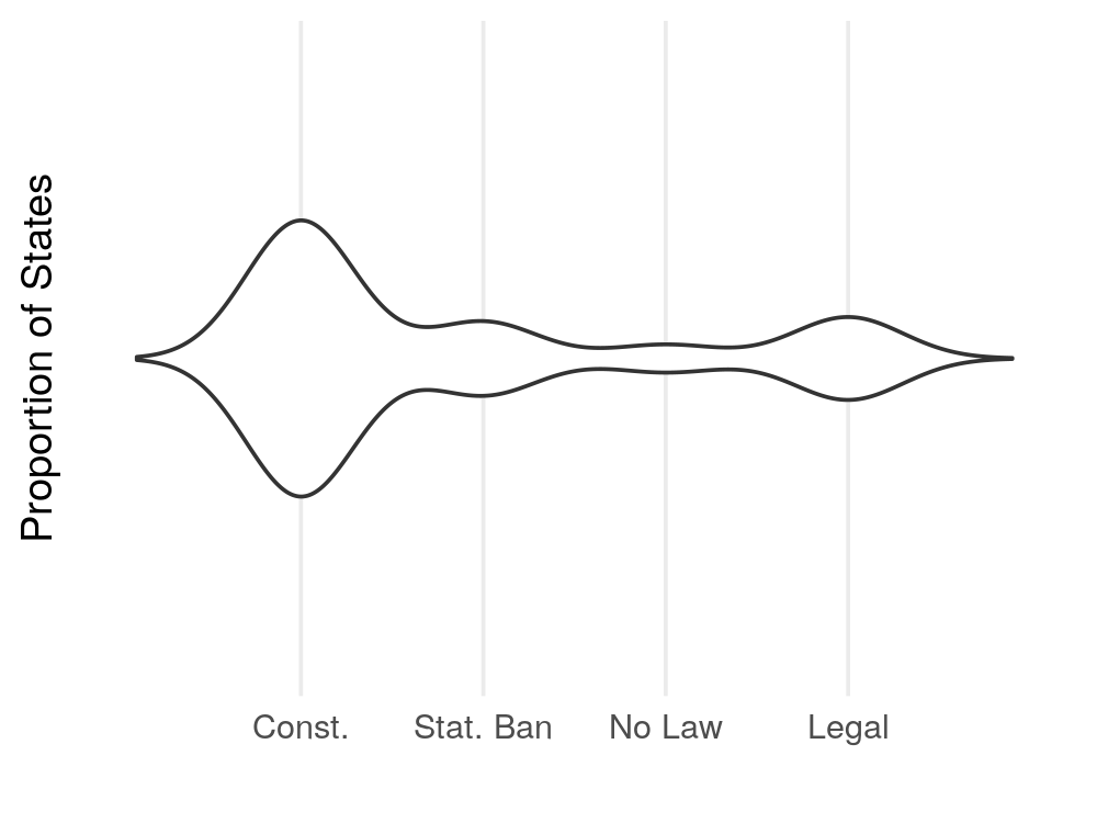 Gloopy Violin Plots