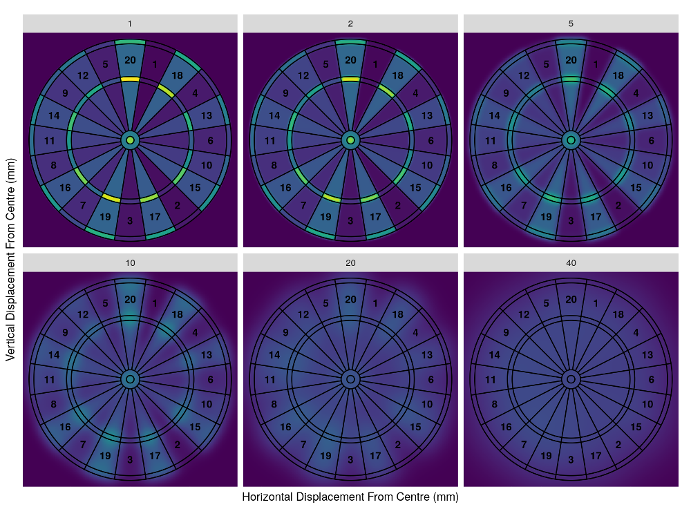 A Statistican's Guide to Playing Darts