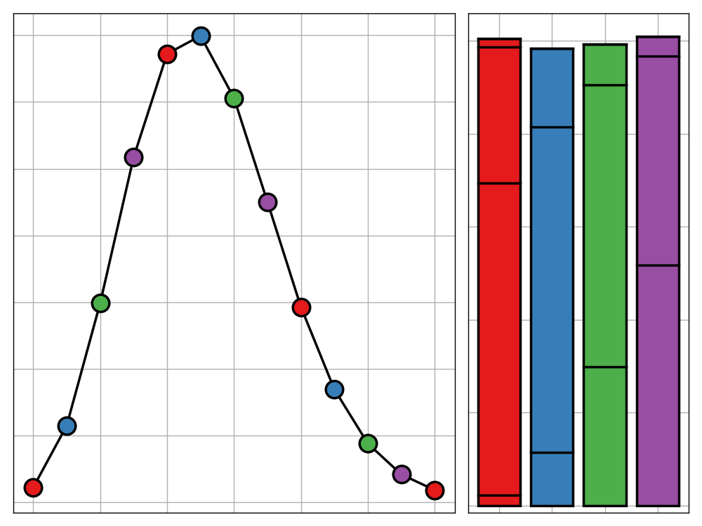 The Poisson Distribution Meets Modular Arithmetic