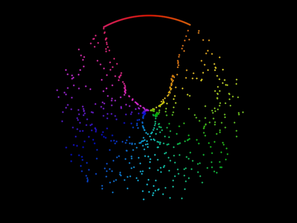 Yet Another Sorting Algorithm Visualisation