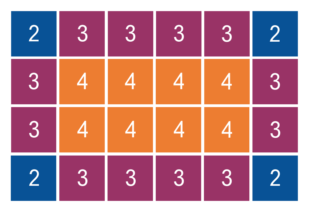 The three types of doors of an advent calendar