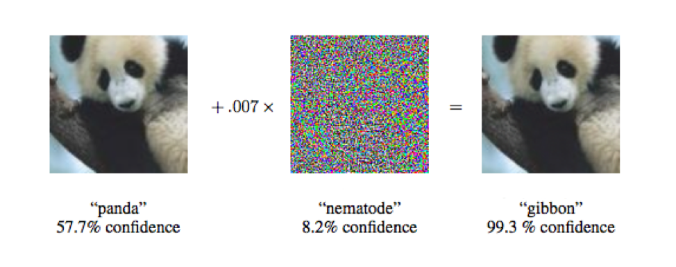Example of a random-noise attack