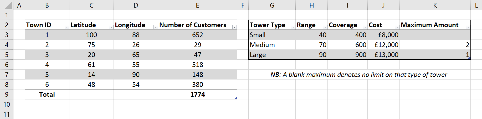 Screenshot of the problem data