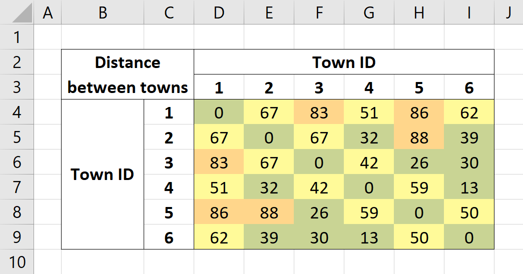 Screenshot of the distance matrix worksheet