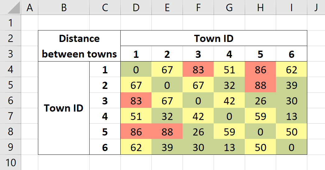 Screenshot of the distance matrix worksheet after altering the tower ranges