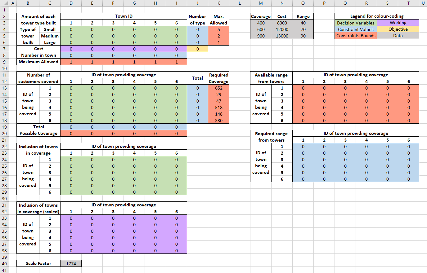 Screenshot of the Solver model worksheet