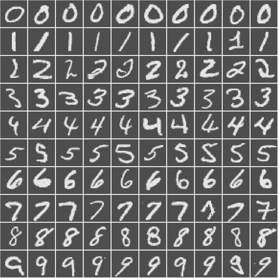 A sample of digits from the MNIST data set